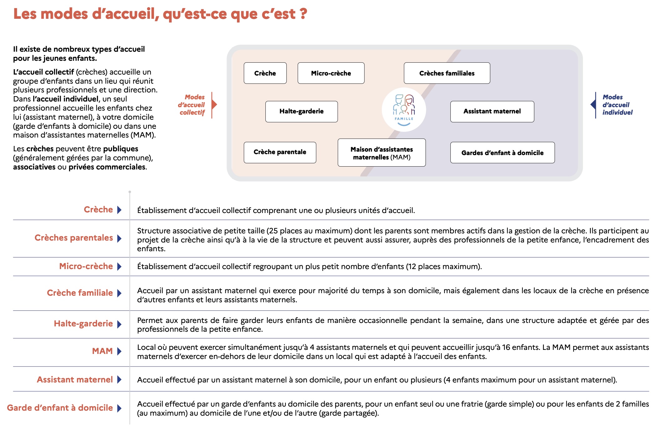 Photo 1 sur 1